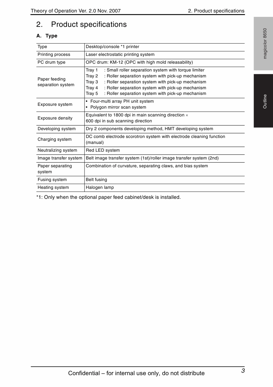 Konica-Minolta magicolor 8650 THEORY-OPERATION Service Manual-2